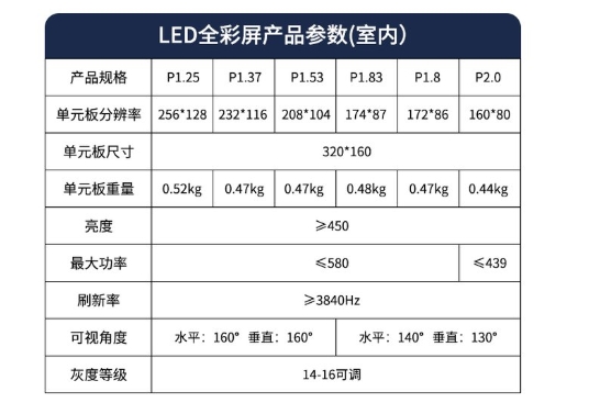 成都LED顯示屏上的那些基本的參數(shù)都是什么意思？